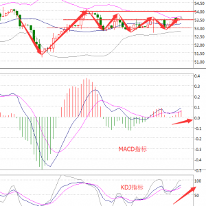 ��P(p��n)���֣�2.20���u(p��ng)�S����yԭ������������g���β���ָ��(d��o)