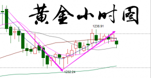 ��P(p��n)���֣�2.21�S����yԭ�����g��������������β���˼·ָ��(d��o)