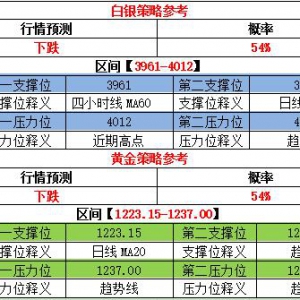 �C���F���٣�(li��n)��(ch��)�نT��������Ԫ��������y�̾����{(di��o)