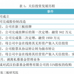 ����Ͷ�Y��831889������ֱ���W�ИI�еĿ�����