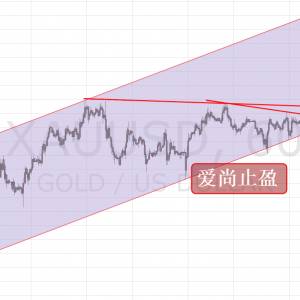 ��(��i)��ֹӯ���S��̿ղ���ʧ�������ζ��γ��m(x��)��ٍ��