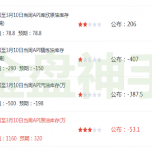 ��P���֣�3.15���gAPI�����������ԭ�Ͱ��y�S�����������������