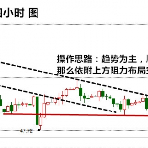 ��кƣ�3.22ԭ�͎�������̓r��ˮ������ؓ��EIA�ٿ��µ�