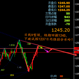 �ν���ؔ���S�����Ҋ픻��䣬ԭ����̽�����_�J�ײ��زȣ�