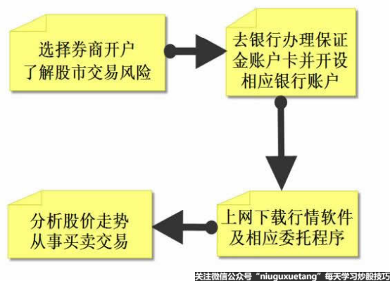 Ͷ�Y����������ʾ��D