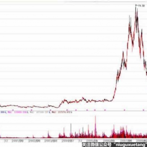 �����Ʊ��ͼ���K����