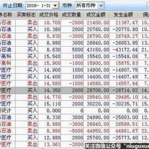 ��Ʊ�Ľ���