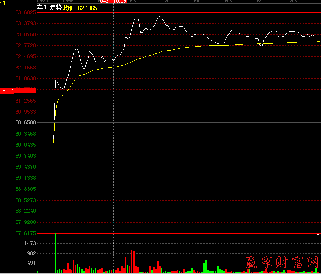 �֕r(sh��)�D