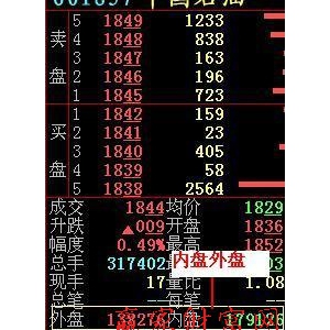 ��(n��i)�P����P�ĺ��x