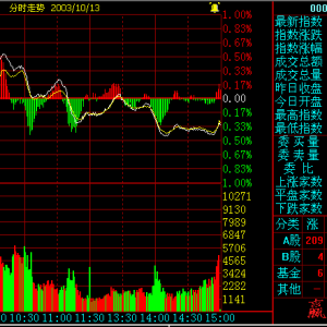 �֕r�߄݈D�Ļ��A֪�R