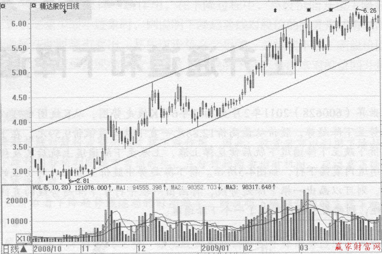 ����ͨ��