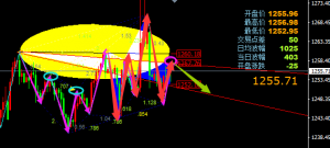 �ν���ؔ���S��̽��������ԭ�Ͷ��ڜ����P����