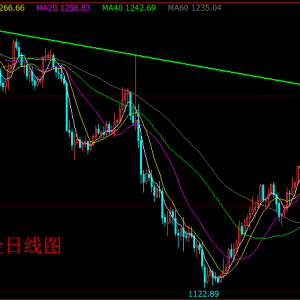 ����Փ��4.17�ؾ���������(j��)���S����ָ1300