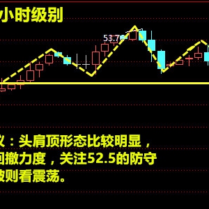 ��кƣ�4.18ԭ����ʎ��β������W�P(p��n)���h��˼·