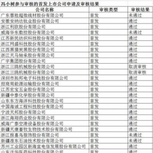 ǰ�l��ί�T�TС��4.99�|�P�]������A��3�ҹ�˾