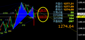 �ν���ؔ���S��̽��������ԭ���������m����ָ����P�I��