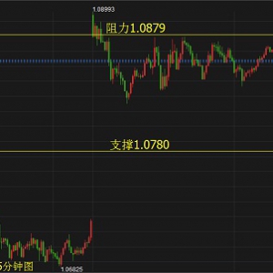 ��������4.25��R�������Ј����rƽ�o���������³ɞ��Ј����c