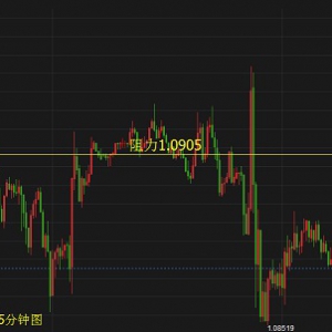 ��(chu��ng)������4.28��R�������WԪ�����ٶȰl(f��)������Ԫ���^�����¶