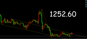 �ν���ؔ�����r���ݿ��g���裬ԭ�͵�λ�����ǻ���