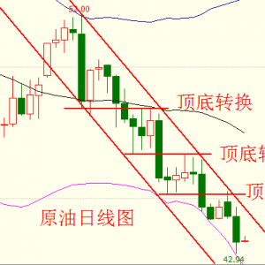 ����Փ��6.21�S�����O�п��ܷ�����ԭ���PעEIA����