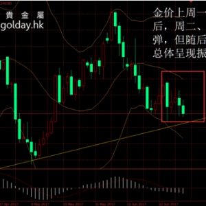 ��ʢ�F���٣����r��ʎ���䣬�ӽ��P�I֧��