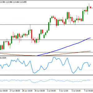 �τ�ؔ��(j��ng)�磺������Ԫ��u���죬���(zh��n)����ˆ�