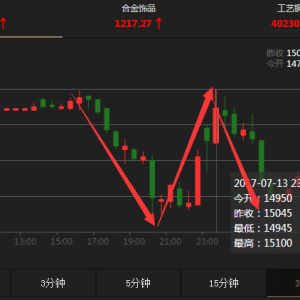 �����ؔ��7.14��Ȼ��΢�P��V �S��΢�P�����ա�