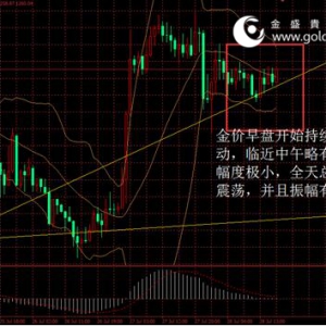 ��ʢ�F���٣����rխ����ʎ���Pע����GDP