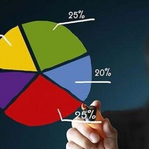 ��(d��ng)֪�R(sh��)������������r(sh��)����ԓ���Ͷ�Y��ؔ(c��i)��