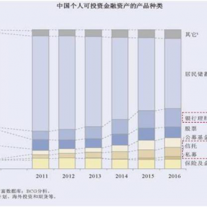 δ������a(ch��n)Ʒ��ȡ�����خa(ch��n)��Ͷ�Y��λ��
