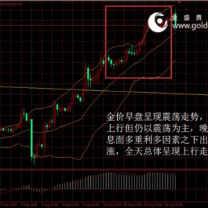 ��ʢ�F���٣�������m(x��)�̼������rˢ�¸�λ