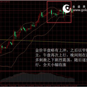 ��ʢ�F���٣����r�q��څ�����ӽ�1300��Ԫ