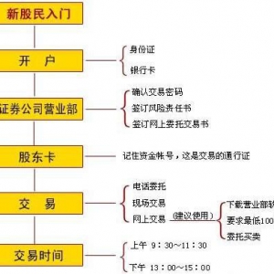 ���ֳ����֪���I��Ʊ�ľ��w����