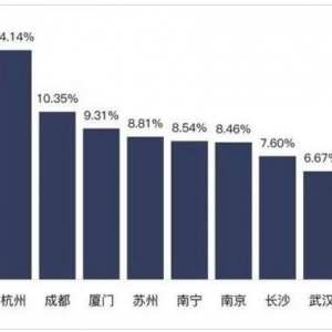 ���Ե����Ѓr20%�I�������@������Ҫ�Ŵ�����