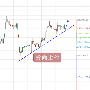 ��(��i)��ֹӯ���S����ʎ��ͻ�ƣ����g1289���M(j��n)�࣡