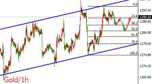 �����t���̾�Ī׷�࣬�S�����m�ȵ���q˼·