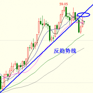 �׺��x��12.11�S��������ʎ����������ԭ�Ϳ�����