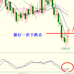 �׺��x��12.14�S�����g�_�P�������{��˼·�D������