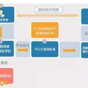 ��N����Ͷ�Y������ķN