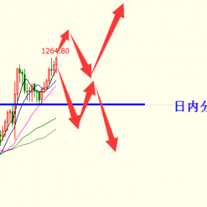 �׺��x��12.19�S�����P���m�ϝq���W���P����˼·�c���h