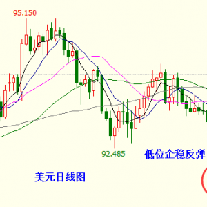 �׺��x����Ԫ���u��λ�������S��̾���ʎƫ��