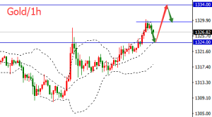 �����t���S���m�q���Ȼس�����β����վ��1330һ��