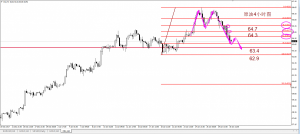 1.31 ȫ����д��������U��w �̓r�����۴����2%