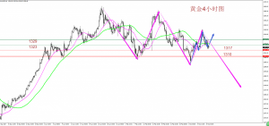 3.9 ��Ԫ����ߏ��S���B������ ��������ʩ�����БK���Ո�