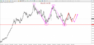 3.12 ���r���ϲ�n������r�����^��܇ �ɴ�����֧���̓r��q