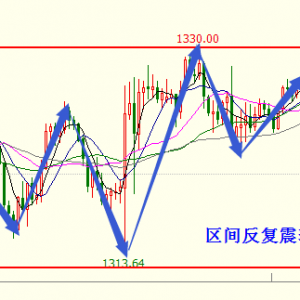 �׺��x���S���ٴΛ_�߻��䣬���g�^�g��ʎ����