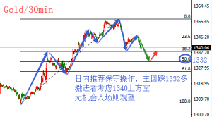 �����t���S���ز�1332֧�Σ����q߀�����ĵȴ�