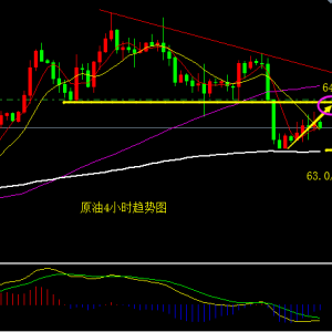 ���yͬ����4.4�������������A�ᣬС���r�y��EIA�_����Ļ֮��