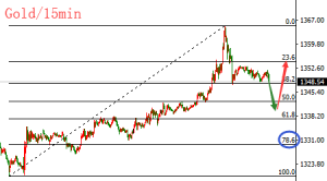 �����t���L(f��ng)�U�¼�(li��n)���Ɲq���r���ȴ����{(di��o)�ٿ��q