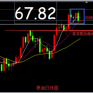 ���yͬ����4.25��ԭ���Ƿ��Rʧǰ�㣬�ҿ���ҹEIA������[��